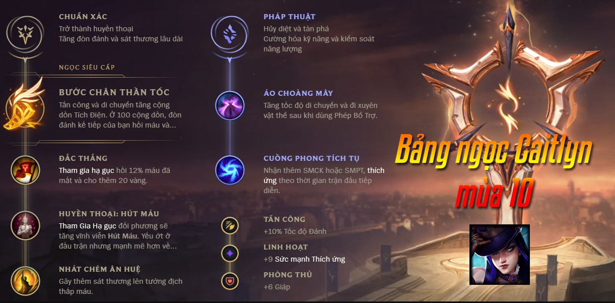 phan tich cot truyen cach choi len ngoc va len trang bi cua tuong caitlyn 2 jpg